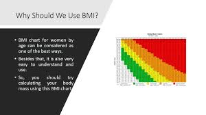 Pin On Bmi Chart For Women By Age
