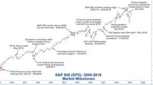 A stock market crash occurs when stock prices fall suddenly and unexpectedly. Why Are Traders And Investors So Actively Engaged In The Stock Market Modern Diplomacy