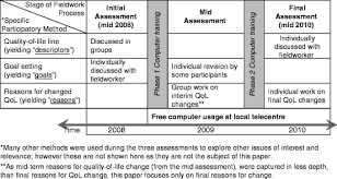 Many of us adore the cuisine! The Influence Of Quality Of Life Research On Quality Of Life Cliq Case Studies From Kwazulu Natal South Africa Springerlink