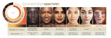 Image result for Fitzpatrick Skin Type