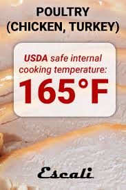 A Guide To Internal Cooking Temperature For Meat Escali Blog