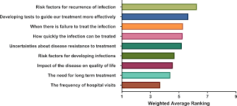 The herpes simplex virus is categorized into 2 types: Patient Priorities In Herpes Simplex Keratitis Bmj Open Ophthalmology