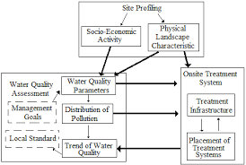 Environmental public health (cooling towers and water fountains) regulations 2001, singapore. Http Www Aloki Hu Pdf 1603 26812699 Pdf