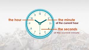 It has three main modes, the first demonstrates how to tell the time using an analogue clock. How To Tell Time Read An Analog Clock Video Tutors Com
