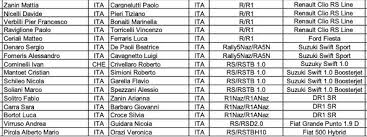 Film completo national security sei in buone mani 2003 streaming italiano hd. Epic Rally Tribe Sports Cars Facebook