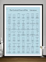 The Cocktail Chart Of Film And Literature Forces Of Geek