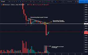 The price of bitcoin started off as zero and made its way to the market price you see today. Bitcoin Price Prediction Update 2019 Mango Research