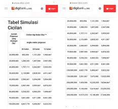 Jun 07, 2021 · sebab, jika mengajukan pinjaman di bank, bank mengambil uang dari masyarakat dalam bentuk tabungan atau deposito. 18 Pinjaman Tanpa Agunan Kta Bank Terbaik Bunga Dan Tips Pinjaman Online Investasi Keuangan Asuransi Duwitmu