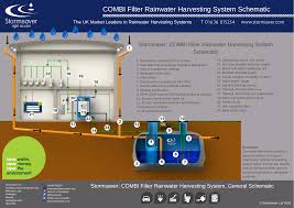 Combi Rainwater Harvesting System
