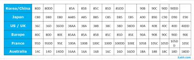 Bra Size Chart Eu To Us