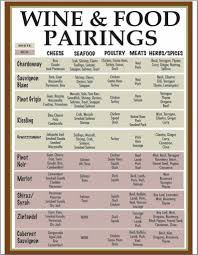 Printable Wine Pairing Chart Easy Related Keywords