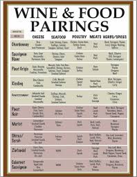 printable wine pairing chart easy related keywords