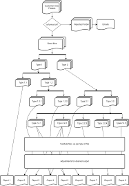 etl generalizing the multiple processes in flow chart