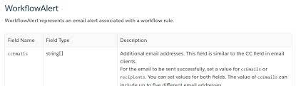 Deployment Can I Retrieve An Email Alert Via The Ant Migration Tool Salesforce Stack Exchange