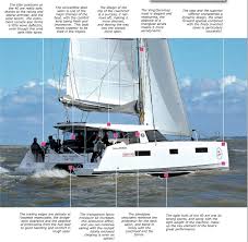 Compare The Most Popular 40ft Production Catamarans