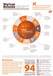 Check spelling or type a new query. Gereja Protestan Di Indonesia Bagian Barat Wikipedia Bahasa Indonesia Ensiklopedia Bebas