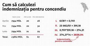 Pontaj electronic si gestiune concedii. Cum SÄƒ È›i Calculezi IndemnizaÈ›ia De Concediu ExplicÄƒm Pe PaÈ™i Moldova Org