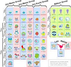 welcome to gotchi garden uratama japanese growth chart