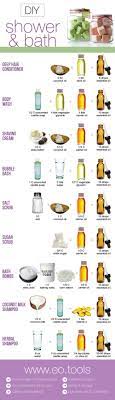Tips To Make Homemade Bath And Shower Products Tipsographic Homemade Bath Products Diy Natural Products Diy Bath Products