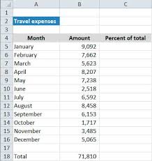 Calculating Percentages Of A Total In Excel Pryor Learning Solutions