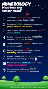 What Does Your Number Mean Numerology Numerology Chart Numerology Life Path