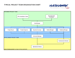 Unbiased Sprint Organization Chart Ssm Organizational Chart