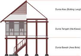 Sudah Tahu Filosofi Rumah Adat Bugis Yuk Tonton Video Karya Pramuka Ini Kumparan Com
