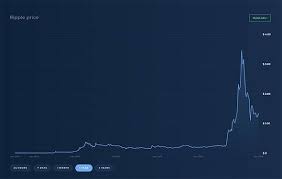 In india, foreign exchange or forex trading is not allowed. How To Buy Ripple In India Guide To Purchasing Xrp On Indian Cryptocurrency Market City Business Finance Express Co Uk