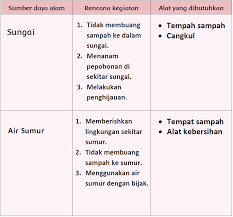 Lkpd tema 4 subtema 4 pemb 5. Lengkap Kunci Jawaban Halaman 25 26 27 Tema 4 Kelas 4 Buku Siswa Subtema 1 Pembelajaran 3 Pojok Edukasi