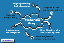 Sila klik download untuk memuat catatan : Koleksi Peribahasa Melayu Serta Maksud Dan Makna