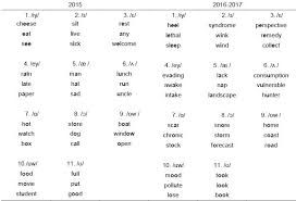 A pronounced in the alphabet as ay (as in the word mate) e pronounced in the alphabet as ee (as in the . Visor Redalyc English Vowel Sounds Pronunciation Issues And Student And Faculty Perceptions