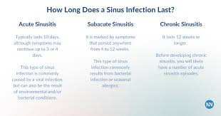 Image result for Sinusitis Prediction Rule