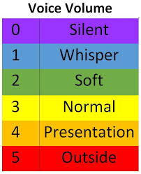 61 Punctual Noise Level In The Classroom Chart