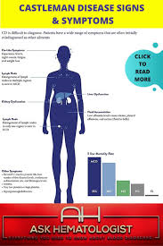 Castleman Disease Ask Hematologist Understand Hematology In 2020 Disease Enlarged Liver Disease Prevention