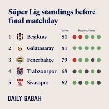 Lig'den son dakika haberleri, 1. Turkey Holds Breath As Super Lig S Craziest Season Enters Final Week Daily Sabah