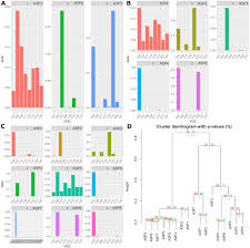 Holes totally devoid of fish one day can be packed the next. Probabilistic Topic Modelling In Food Spoilage Analysis A Case Study With Atlantic Salmon Salmo Salar Sciencedirect