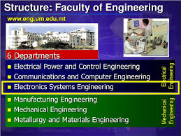 Check spelling or type a new query. Ppt The Faculty Of Engineering University Of Malta Powerpoint Presentation Id 238440