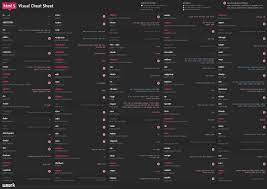 Html5 Tags Cheat Sheet Wallpaper Web Development Design Cheat Sheets Web Design