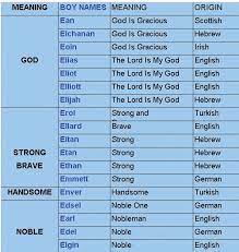 Discover the most famous people for each of the most popular first names starting with the letter k Boy K Names With Meaning Top 100 Boys Names For 2020