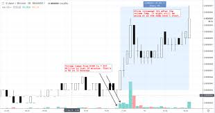 The caliber of the team behind iota has a great deal of knowledgeable individuals thinking iota may be the currency of. The Most Loosely Held Secret In The World Of Cryptocurrency Trading Hacker Noon