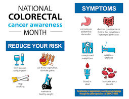 Image result for Colorectal Cancer