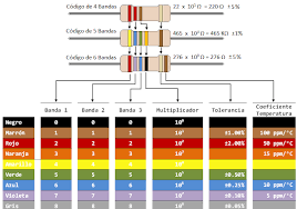 Pin En Electricidad Formacion Profesional