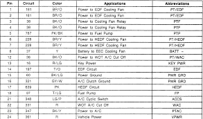 ford wiring color codes get rid of wiring diagram problem