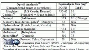 Opioid Dose Conversion Chart Best Picture Of Chart