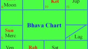 Analysis Birth Indian Online Charts Collection