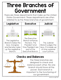 Branches Of Government Posters Video Video In 2020 Government Lessons Branches Of Government Education Information