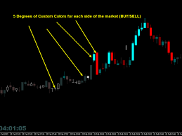 Candlesticks Archives Minions Labs