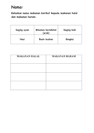 Pengertian halal dan haram 1. Halal Haram Interactive Worksheet