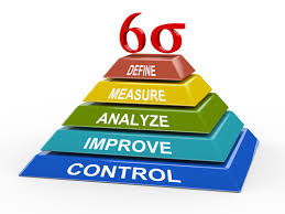Defining what a defect is to your customer is not easy either. How To Calculate Your Baseline Sigma Sixsigma Us
