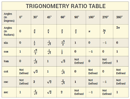 19 Accurate Trigonometry Angle Chart